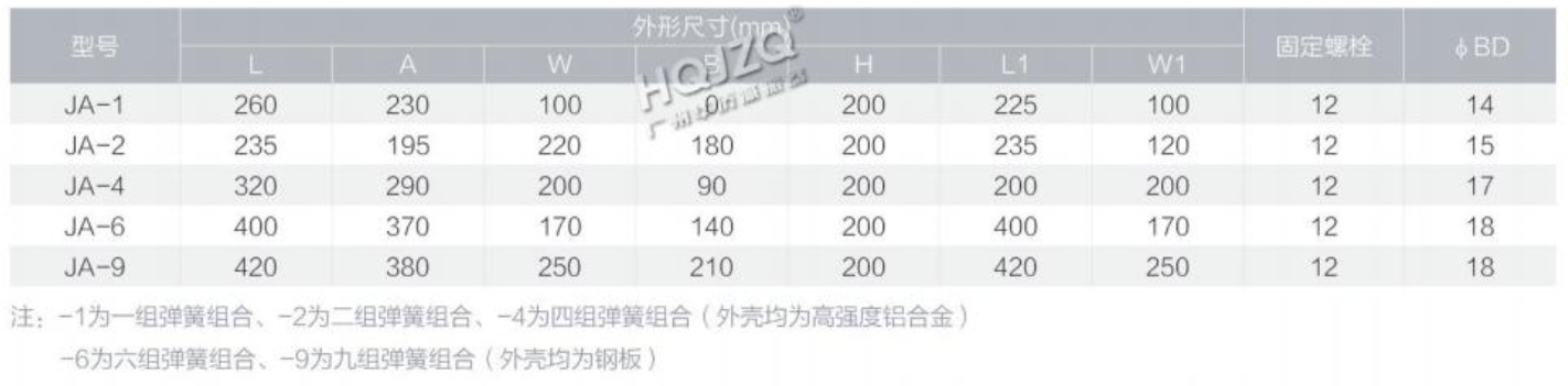 JAD型可调式弹簧隔振器