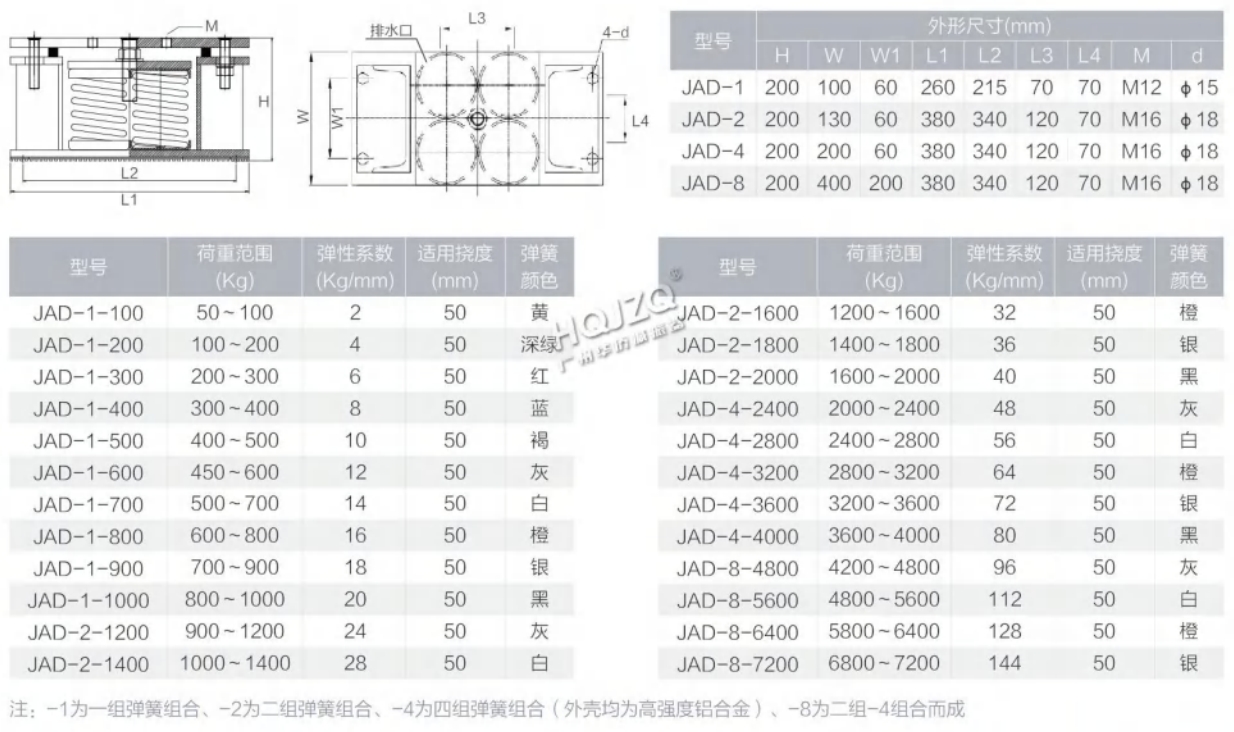 JAD型可调式弹簧隔振器