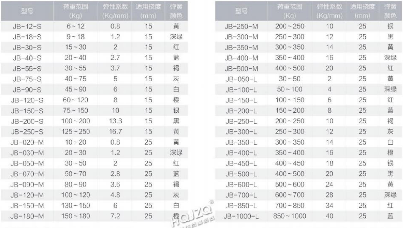 JB型可调节低频阻尼弹簧减振器