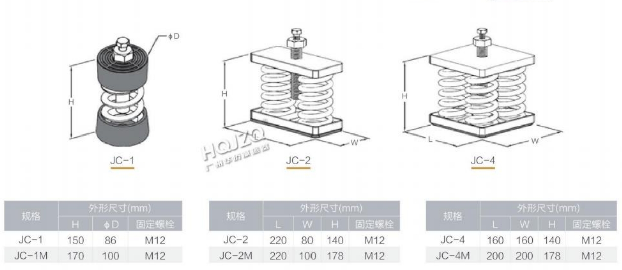 JC型弹簧减振器