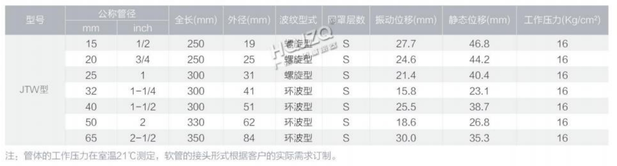 JTW型不锈钢金属软管(带编织网)
