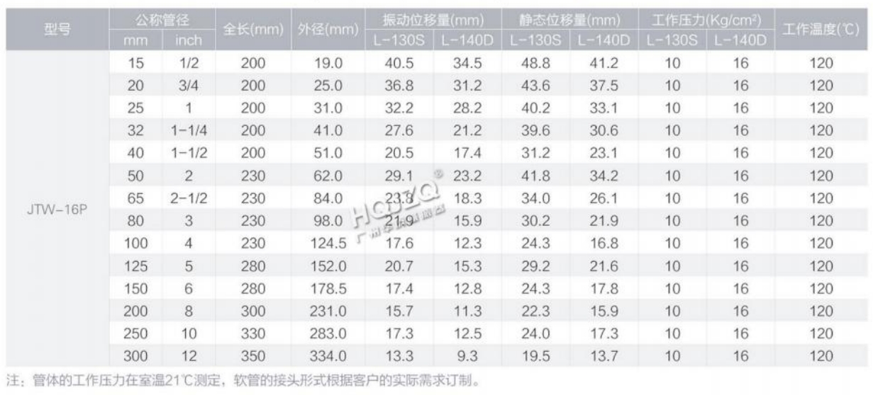 JTW型不锈钢金属软管(衬四氟乙烯)