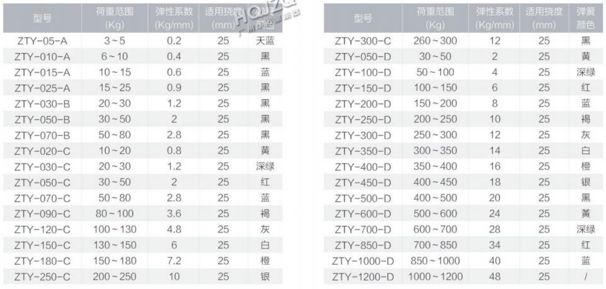 ZTY型吊式弹簧减振器
