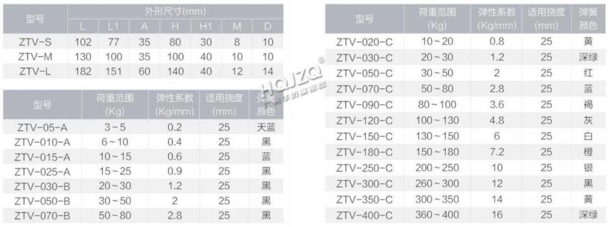 ZTV型吊式弹簧减振器